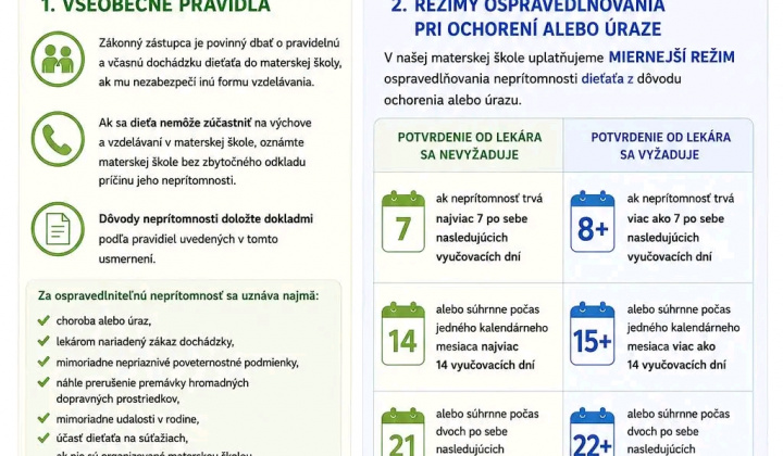 1. fotografia fotogalérie Aktuality / Ospravedlňovanie neprítomnosti dieťaťa v MŠ - foto