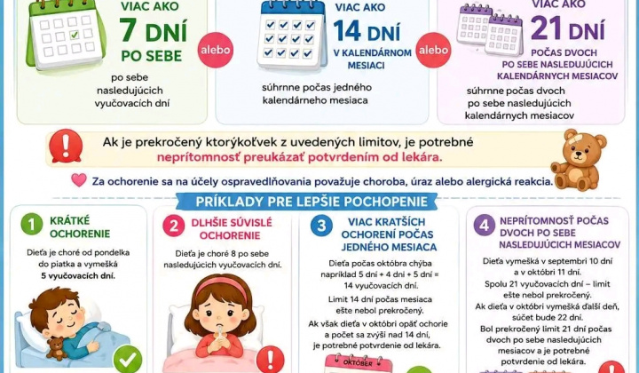 2. fotografia fotogalérie Aktuality / Ospravedlňovanie neprítomnosti dieťaťa v MŠ - foto