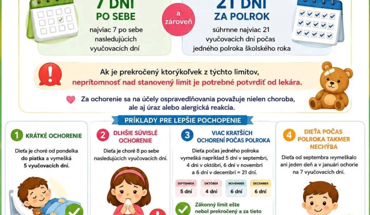 3. fotografia fotogalérie Aktuality / Ospravedlňovanie neprítomnosti dieťaťa v MŠ - foto